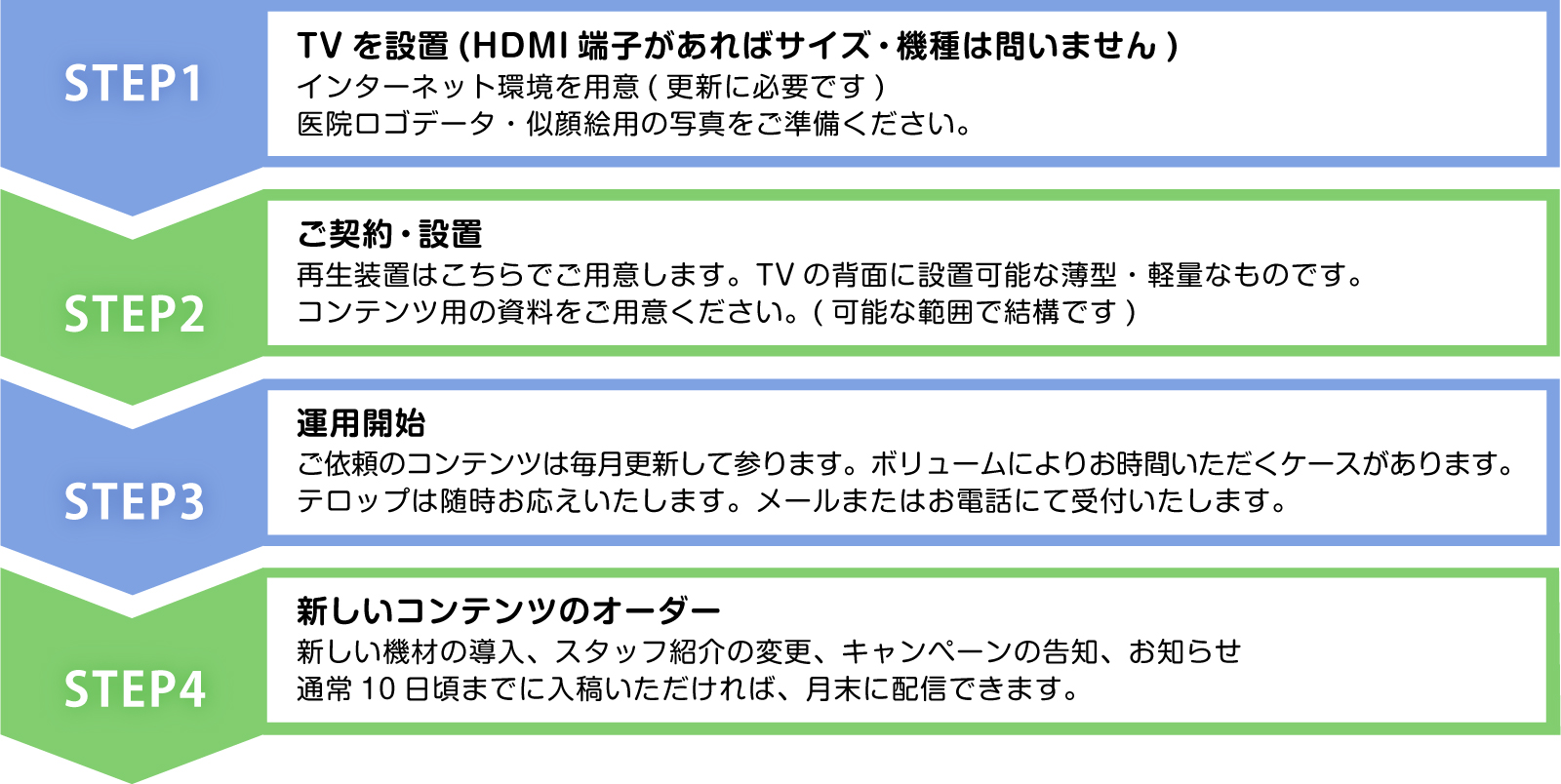 導入手順