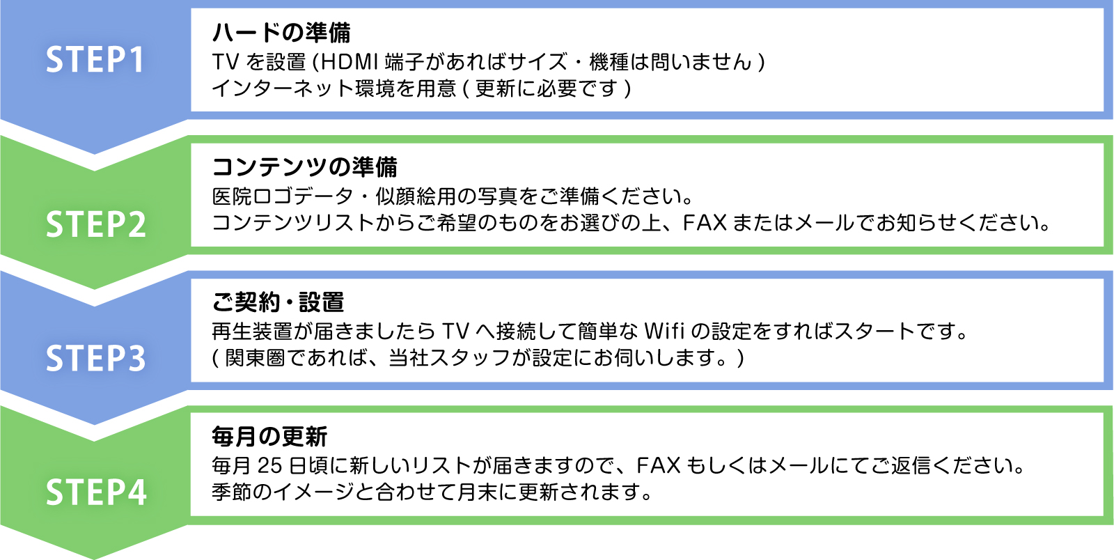 導入手順
